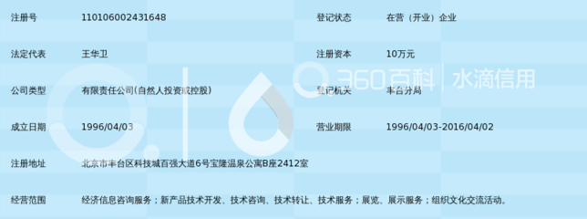 北京国宏兴业经济技术开发有限责任公司 以技术开发与技术咨询赋能产业升级