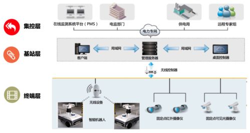 协创再添成果 日立携手客户及伙伴，共筑抽水蓄能电站智能机器人巡检新生态