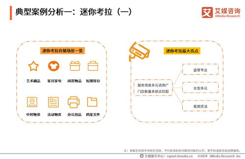 艾媒咨询 | 2023-2024年中国迷你仓行业发展现状、技术趋势及标杆企业案例分析报告